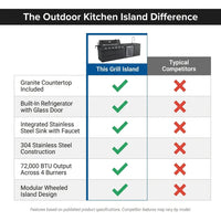 46 In. 4-Burner 72000 BTU Propane Gas Grill Island Outdoor Kitchen with Refrigerator, Sink in Black Stainless Steel — Comparison