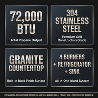 46 In. 4-Burner 72000 BTU Propane Gas Grill Island Outdoor Kitchen with Refrigerator, Sink in Black Stainless Steel — Results & Stats