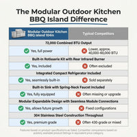 Modular Outdoor Kitchen BBQ Island, 104" Outdoor Kitchen Propane Gas Island Grill with Sink, Compact Refrigerator, Storage Cabinets, Rotisserie Kit (Silver, 104") — Comparison