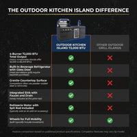 Outdoor Kitchen Island Built for Performance, 72000 BTU Propane Gas Grill, Built-In Refrigerator, Granite Countertops — Comparison