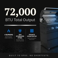Outdoor Kitchen Island Built for Performance, 72000 BTU Propane Gas Grill, Built-In Refrigerator, Granite Countertops — Results & Stats